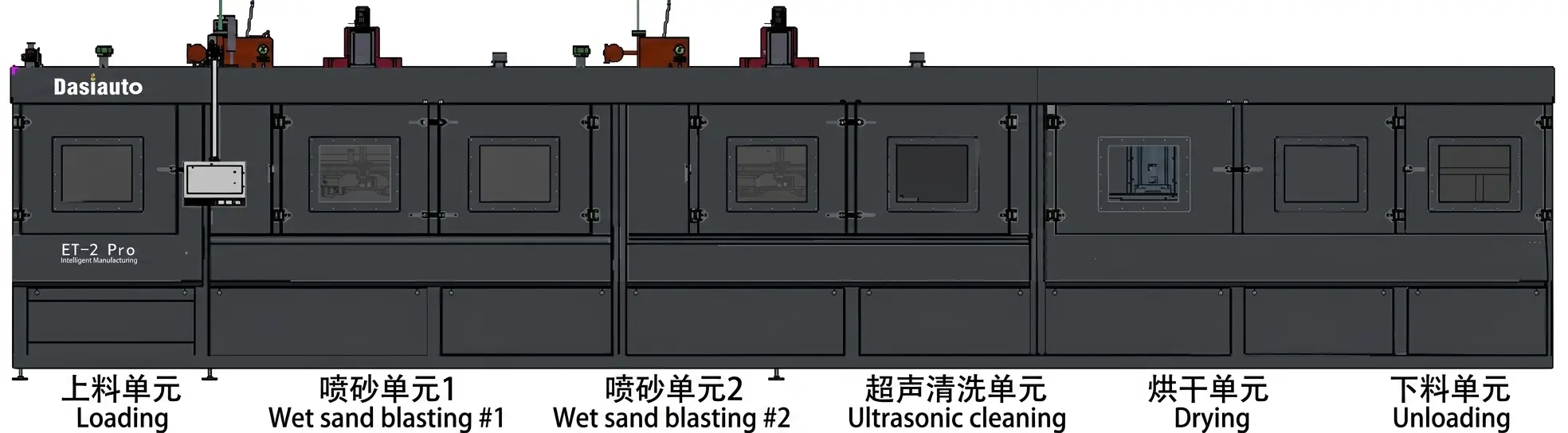 DC-40 layout showing loading, two wet blasting stations, ultrasonic cleaning, drying and unloading